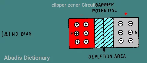 clipper zener circuit